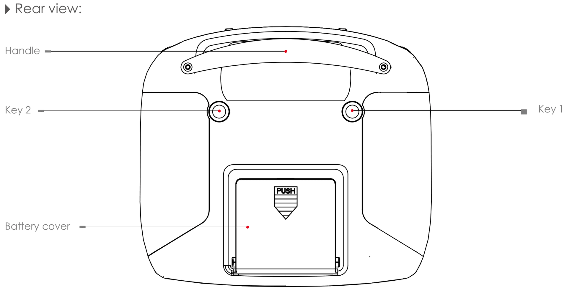 Rear view of the Flysky FS-i6S with the handle, Key 1, Key 2, and battery cover labelled