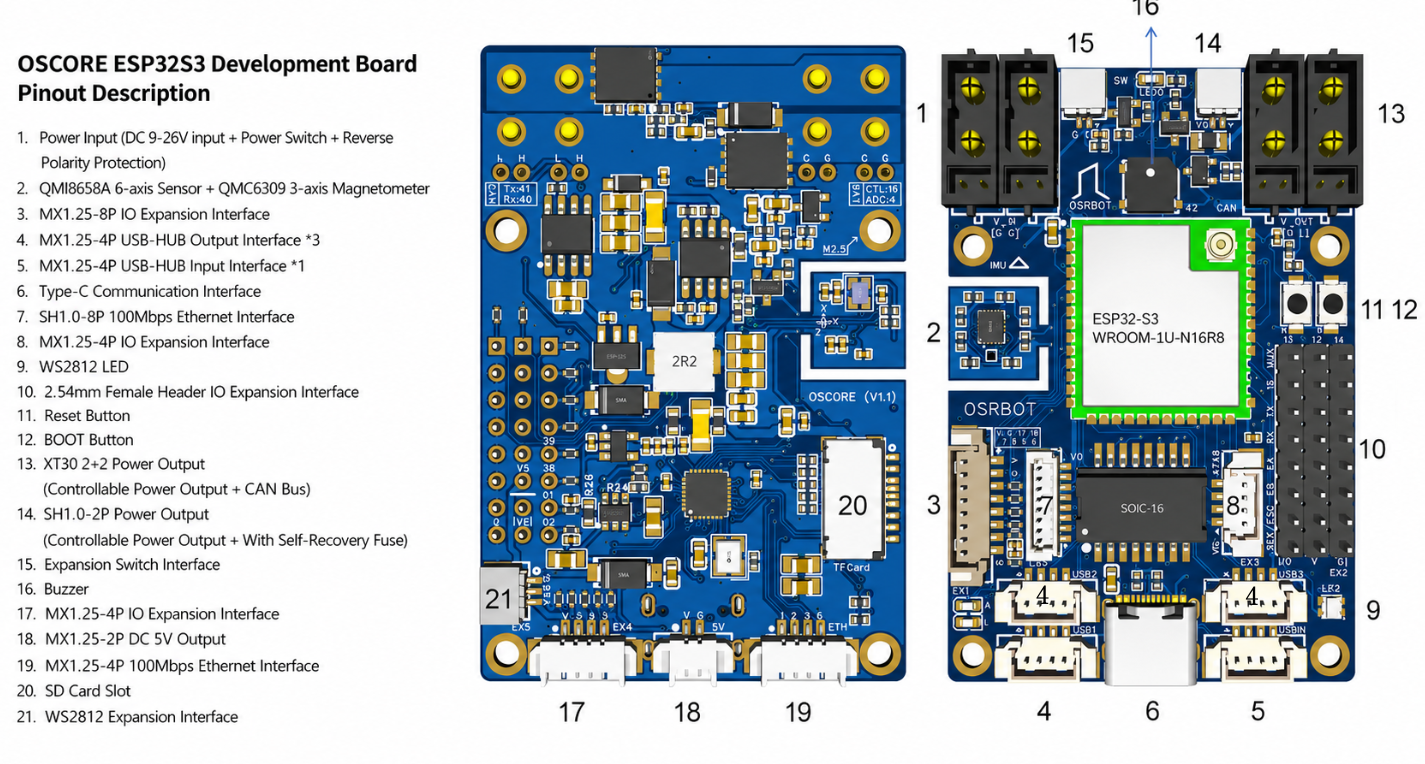 OSCORE board interface and pinout map